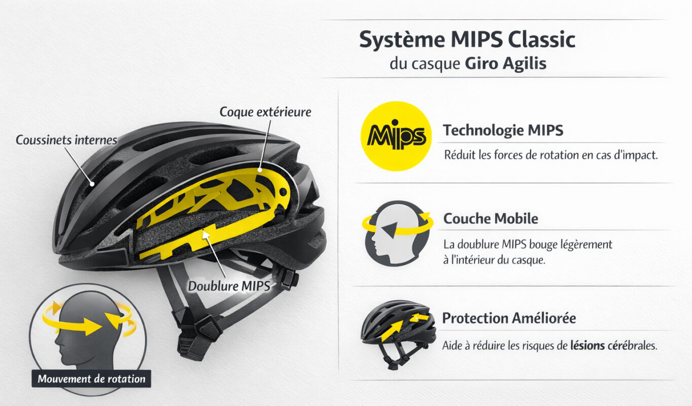 Ligne Droite Roller